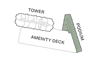 Podium Orientation